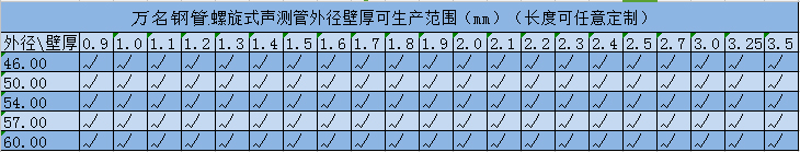 大香蕉网视频规格